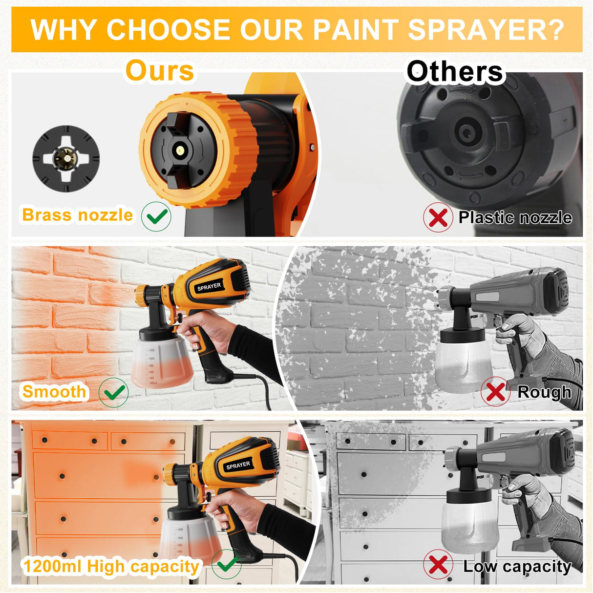 VONFORN Paint Sprayer, 700W HVLP Spray Gun with Cleaning & Blowing Joints, 4 Nozzles and 3 Patterns, Easy to Clean, for Furniture, Cabinets, Fence, VONFORN