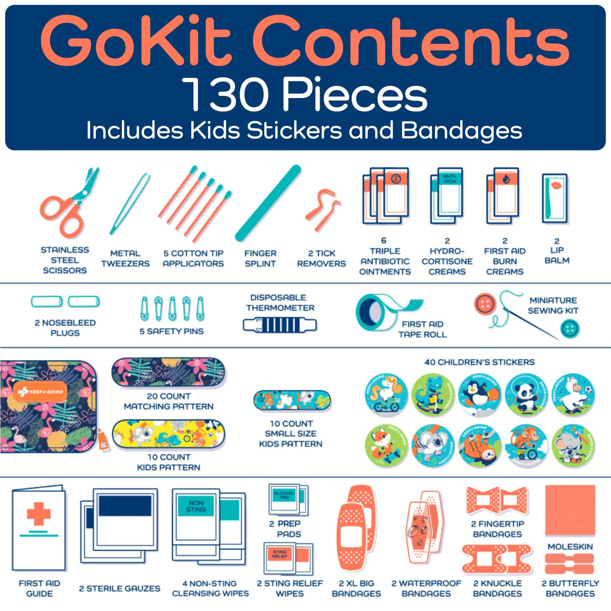 KEEP>GOING KeepGoing Travel First Aid Kit for Kids – 130 Pc. Small First Aid Kit for Car, Home, Purse, Diaper Bag & Backpack with Latex-Free Bandages KEEP>GOING