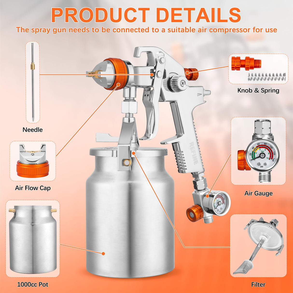 REFINE HVLP Spray Gun, Siphon Air Paint Sprayer Gun with 1.7mm 2mm Nozzle Sets, 1000CC Automotive Paint Gun with Air Regulator, Professional for Car, REFINE