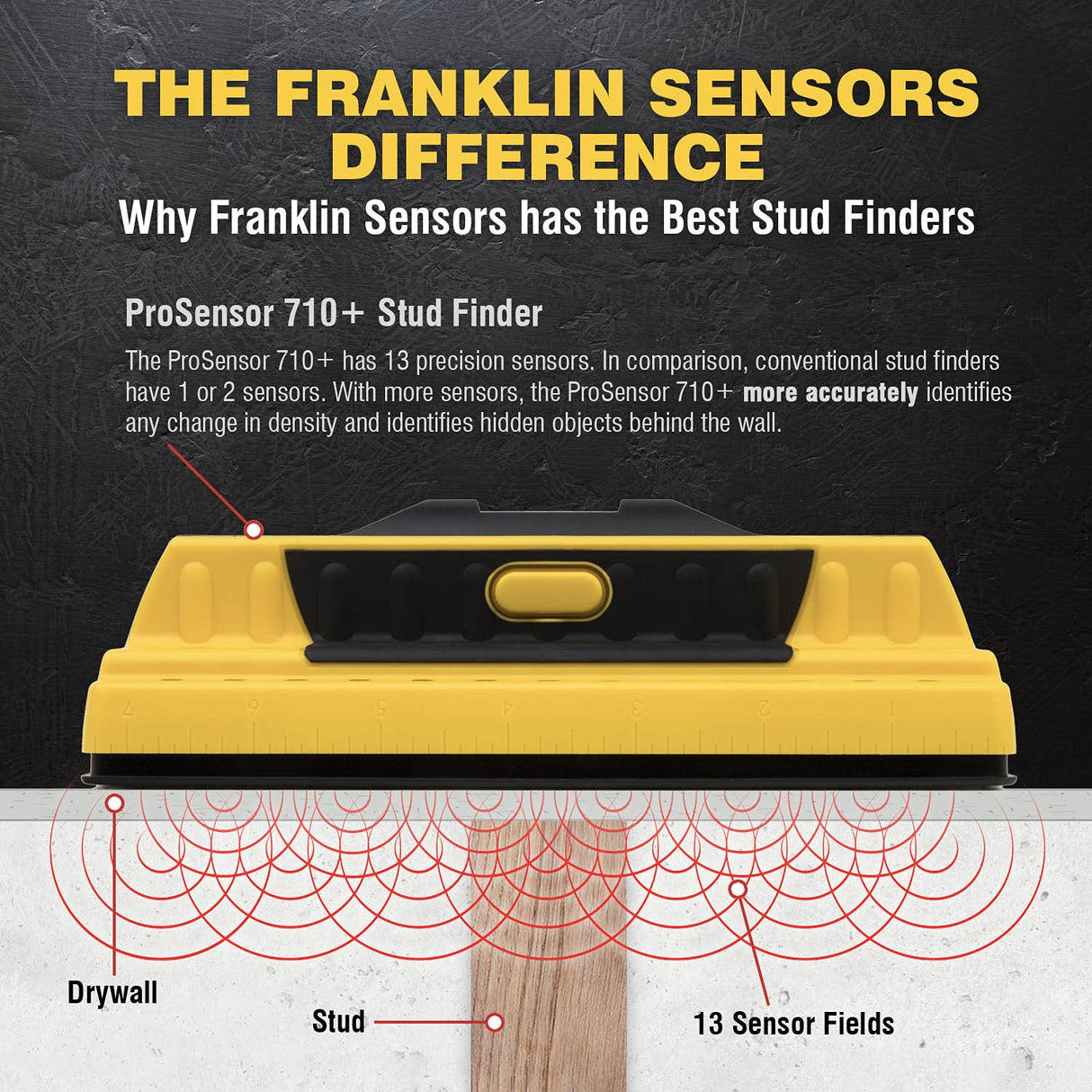 Franklin Sensors ProSensor 710+ Stud Finder with 13-Sensors, Wood & Metal Stud Detector/Wall Scanner, Built-in Bubble Level Franklin Sensors
