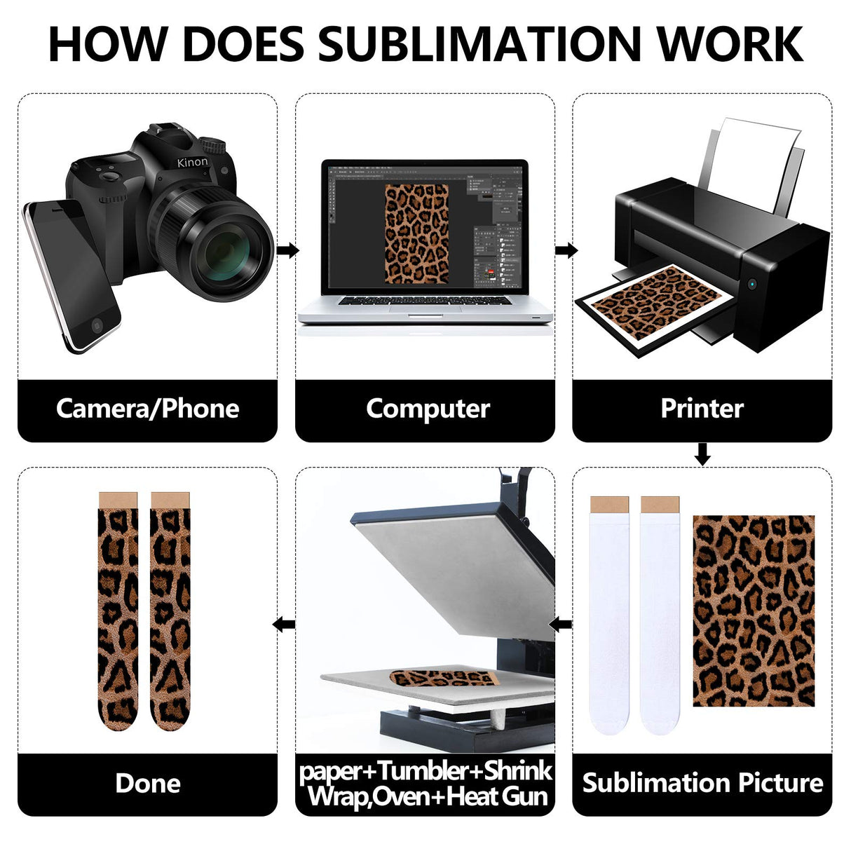 2 Pieces Sock Jig Straight Style Sock Jig Sublimation Crew Sock Jig Heat Press Dye Sublimation Jigs MDF Wood Athletic Sock Jig for Printing DIY Jetec