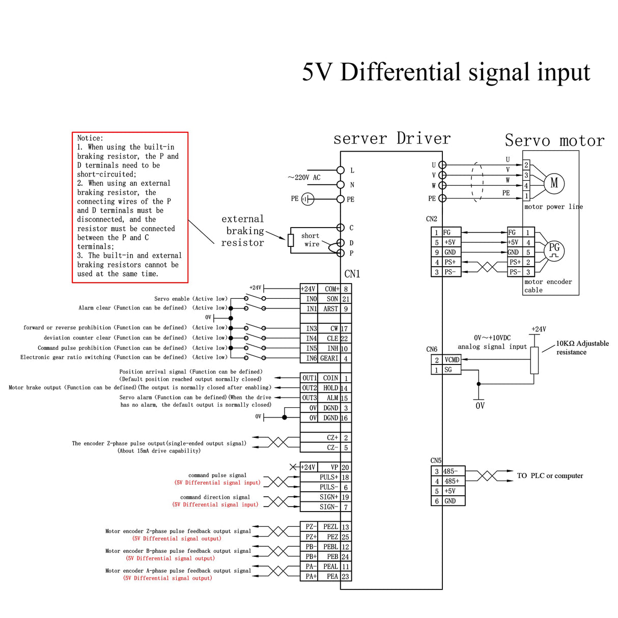 CNCTOPBAOS 1KW AC Servo Motor Kit,220V 1000W 3000rpm 3.18N.m Servo motor and Driver CNC Controller Kit,17 bit Encoder RS485 for CNC Milling Lathe CNCTOPBAOS