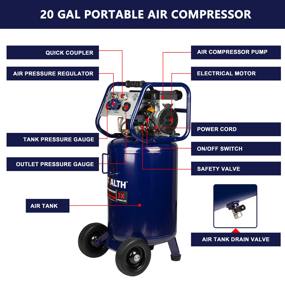 Stealth 20 Gallon Ultra Quiet Air Compressor,1.8 HP Oil-Free Peak 150 PSI 68 Decibel Air Compressor,5.5 CFM @ 40 PSI 5 CFM @ 90 PSI Silent Portable Stealth