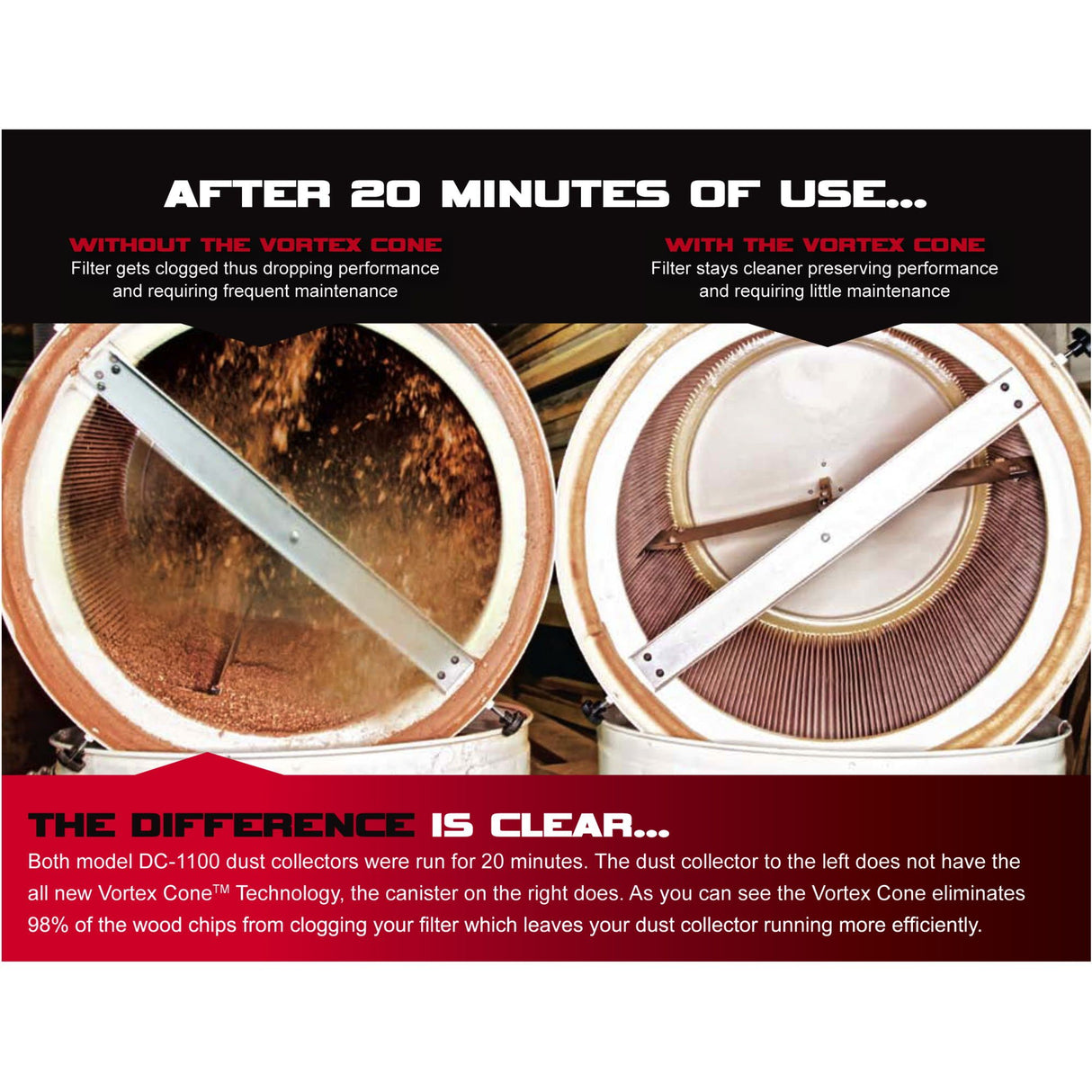 JET DC-1100VX-CK Vortex Cone Dust Collector, 2-Micron Canister Filter, 1100 CFM, 1Ph 115/230V (708659K) Jet