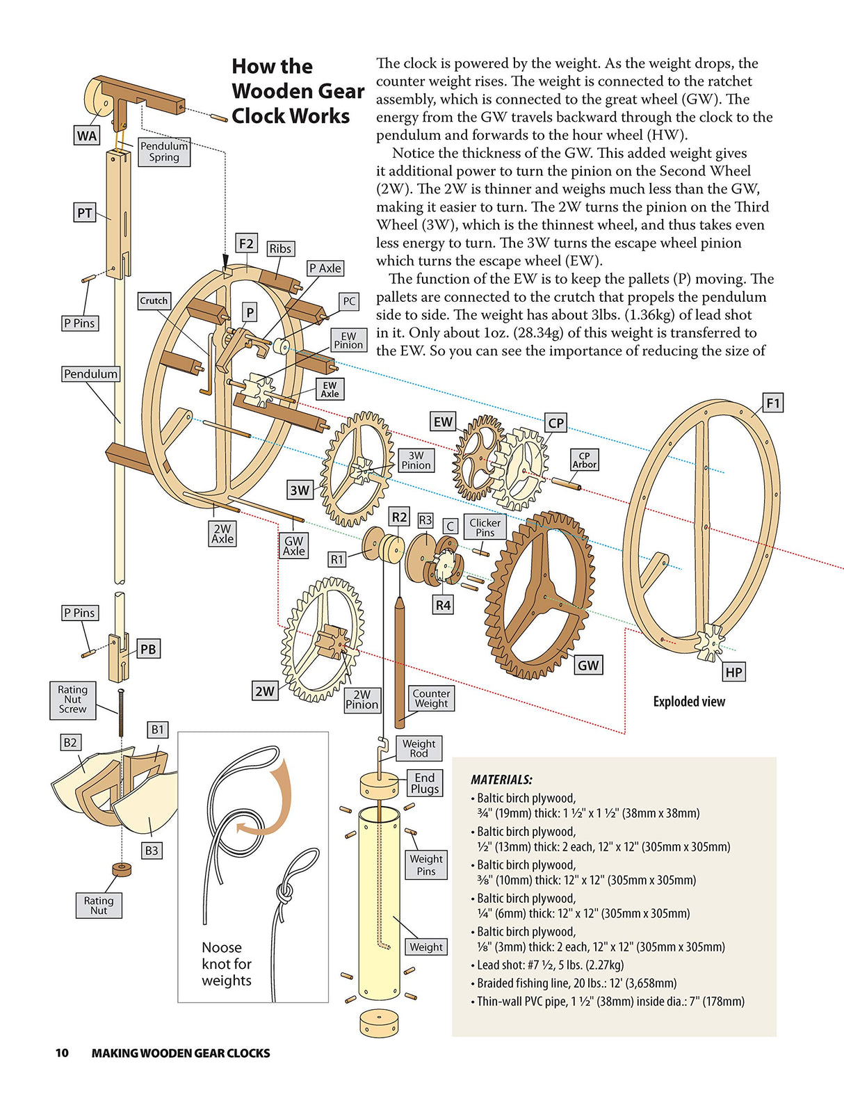 Making Wooden Gear Clocks: 6 Cool Contraptions That Really Keep Time (Fox Chapel Publishing) Step-by-Step Projects for Handmade Clocks, from Beginner Fox Chapel Publishing