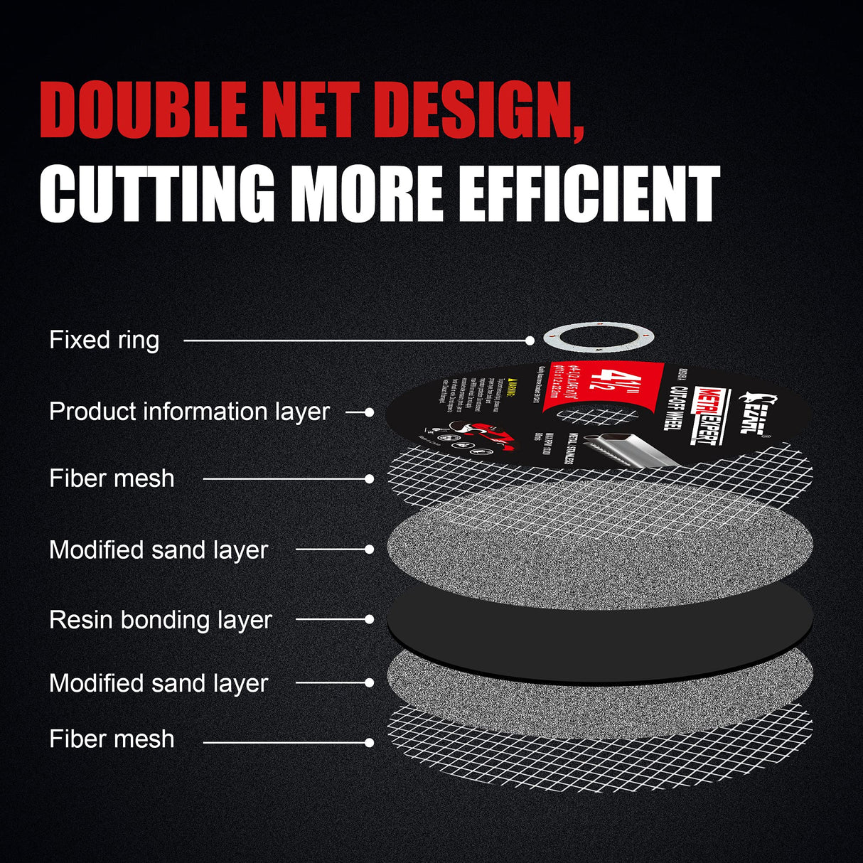 EZARC Cut Off Wheels 25 Pack, 3” x 1/16” x 3/8” Cutting Wheel, Metal & Stainless Steel Cutting Disc for Die Grinder EZARC