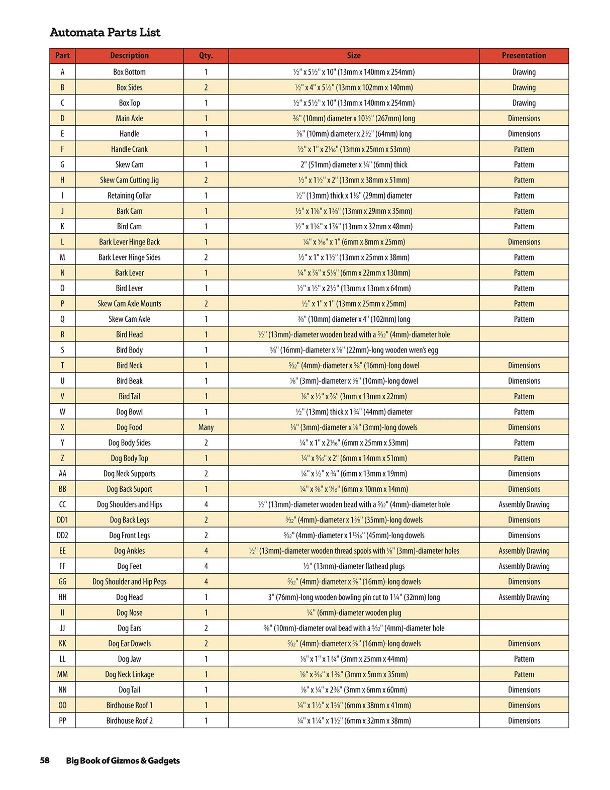 Big Book of Gizmos & Gadgets: Expert Advice and 15 All-Time Favorite Projects and Patterns (Fox Chapel Publishing) Step-by-Step Wooden Mechanical Fox Chapel Publishing