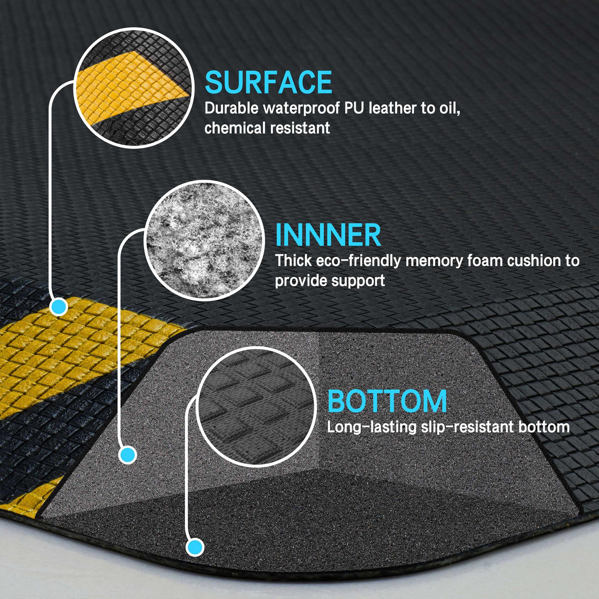 FEATOL Anti Fatigue Mats Industrial, Ergonomic Standing Floor Mat, Work Mats for Standing,Black with Yellow Border Safety Mat 20" x 32"-Standing FEATOL