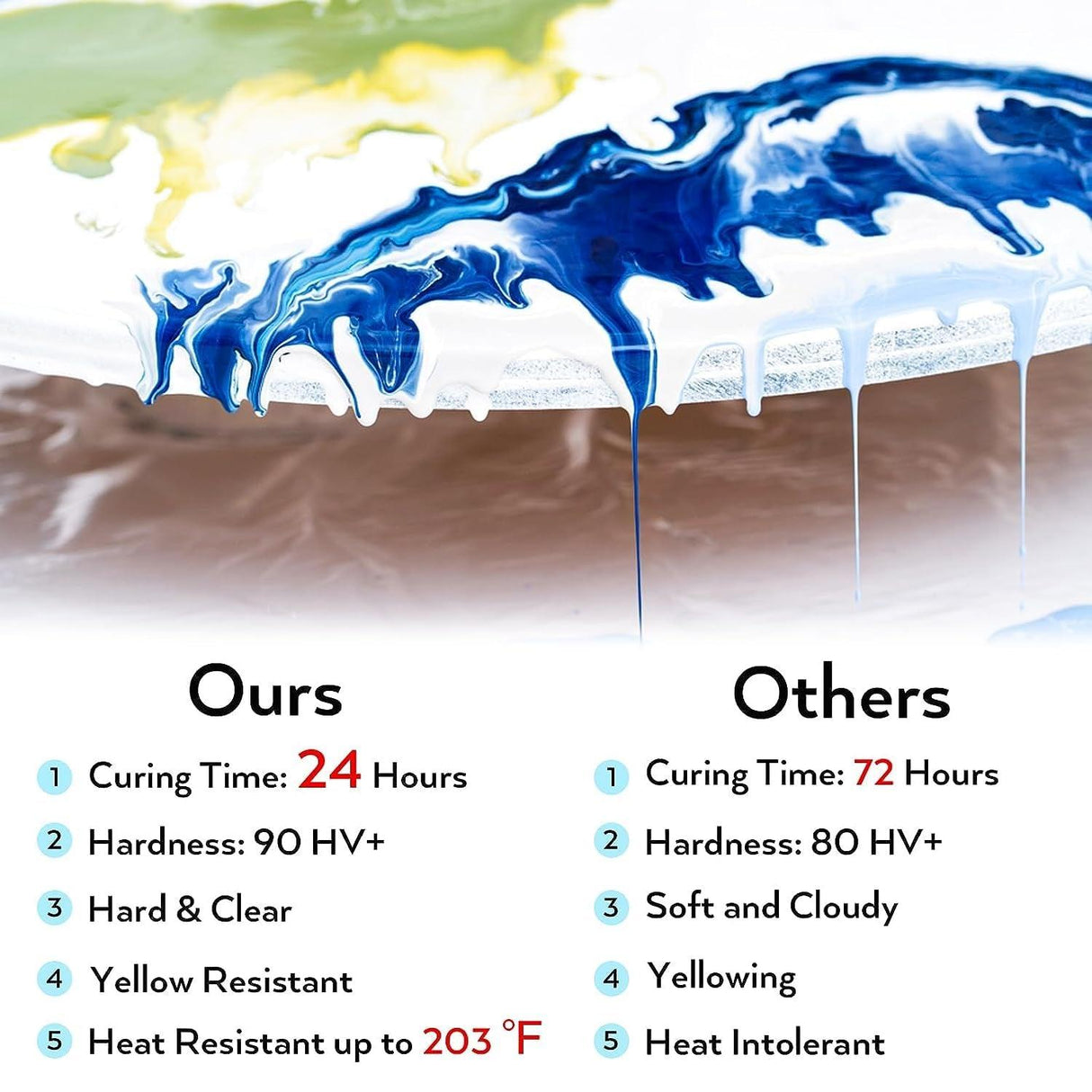 Nicpro 1.5 Gallon Epoxy Resin, High-Capacity Clear Resin Kit for Table Top, Jewelry, Molds, No Bubbles Casting Coating Art Resin Kit for Beginner, WoodArtSupply