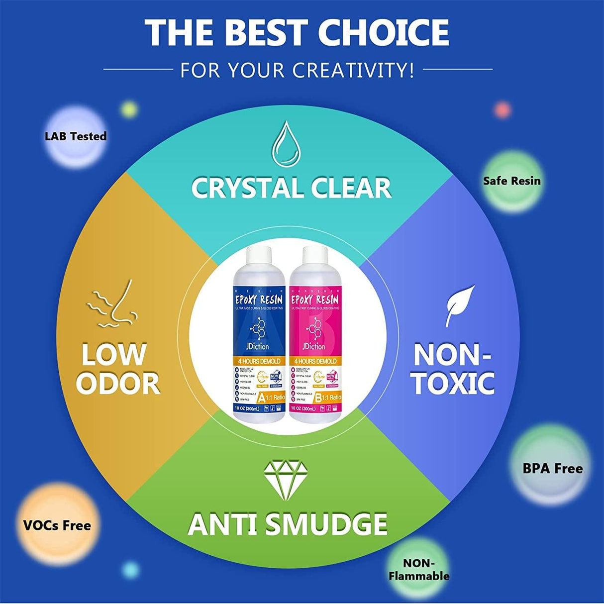 Fast Curing Epoxy Resin, 4 Hours Demold Upgrade Formula, Fast Curing and Bubble Free Epoxy Resin, Crystal Clear Epoxy Resin Kit Self Leveling and WoodArtSupply