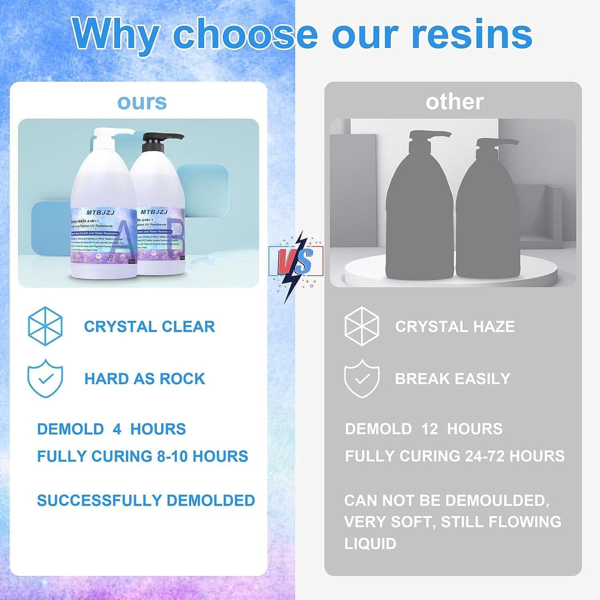 0.5 Gallon Clear Epoxy Resin - Quick Curing Kit | High Hardness & Odorless | Ideal for Art, Jewelry, Casting - 4 Hrs Demold Time | Easy to Use - WoodArtSupply