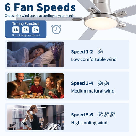 Flush Mount Ceiling Fans With LED Light And Remote Control, 5 Blades HouseOfZazla