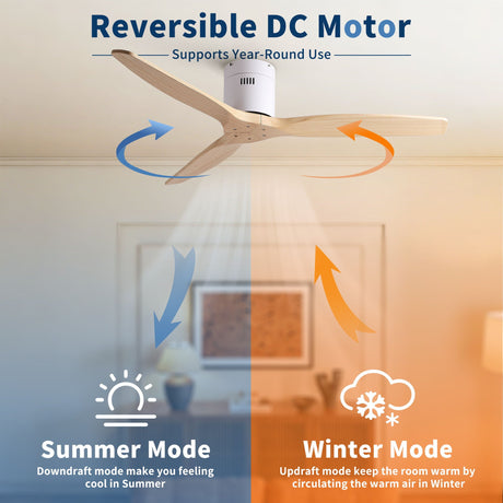 Low Profile Flush Ceiling Fan Without Light - Matte White / White HouseOfZazla