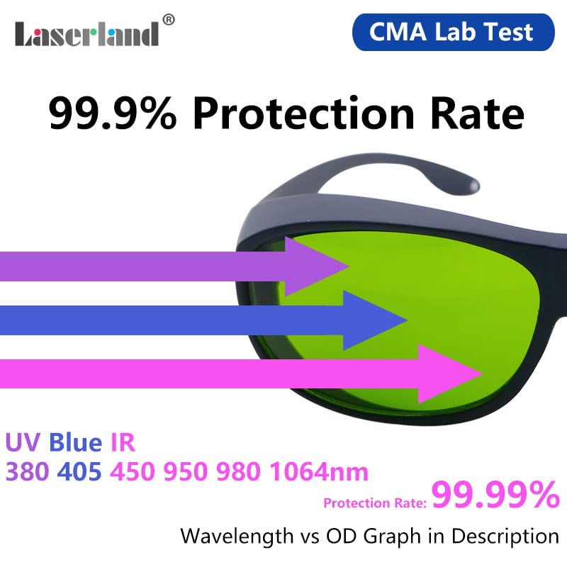 1064nm Laser Safety Glasses OD4 99.999% for laser engraving Protection Goggles Shield Protective Eyewear YAG DPSS Fiber Laser CE T5-F laserland