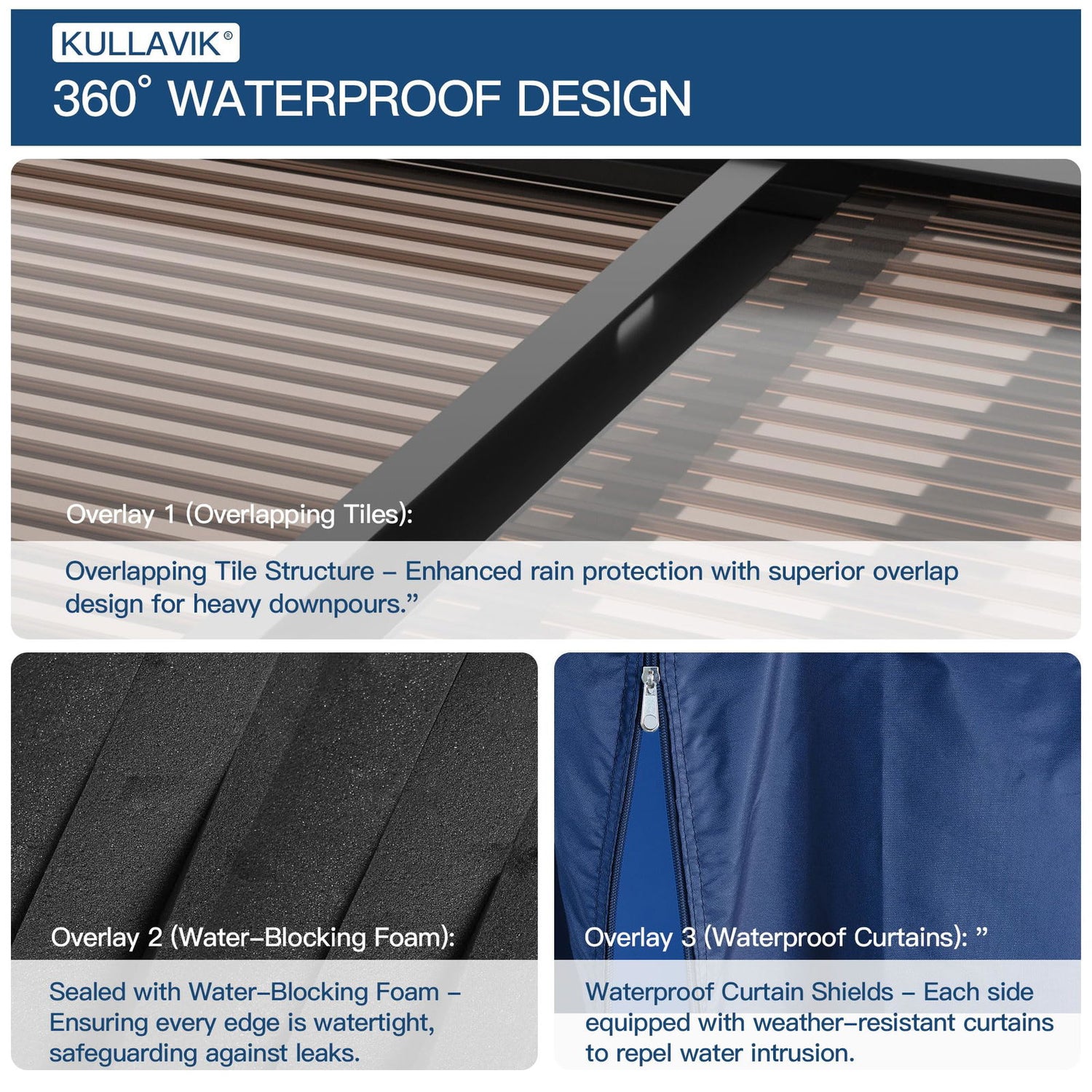 10' x 24' Hardtop Gazebo for Patio,Gazebo Pergola with Sloping Polycarbonate Pitched Roof,Durable Aluminum Frame & Netting Curtain,Large Wall-Mounted Heavy Duty Awnings for Patio,Decks,Backyard,Blue Kullavik