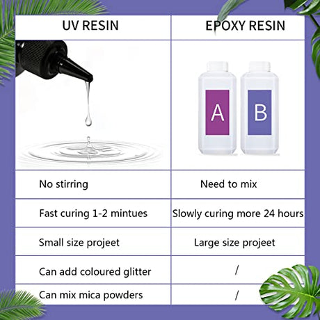 10pcs Newest UV Resin Super Fast Curing Crystal Clear High Transparency Resin Crafts DIY Jewelry Making Kit with Mini Foldable UV Lamp for Beginners VidaRosa