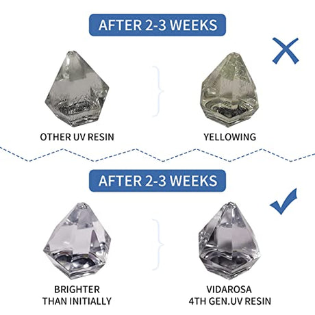 10pcs Newest UV Resin Super Fast Curing Crystal Clear High Transparency Resin Crafts DIY Jewelry Making Kit with Mini Foldable UV Lamp for Beginners VidaRosa