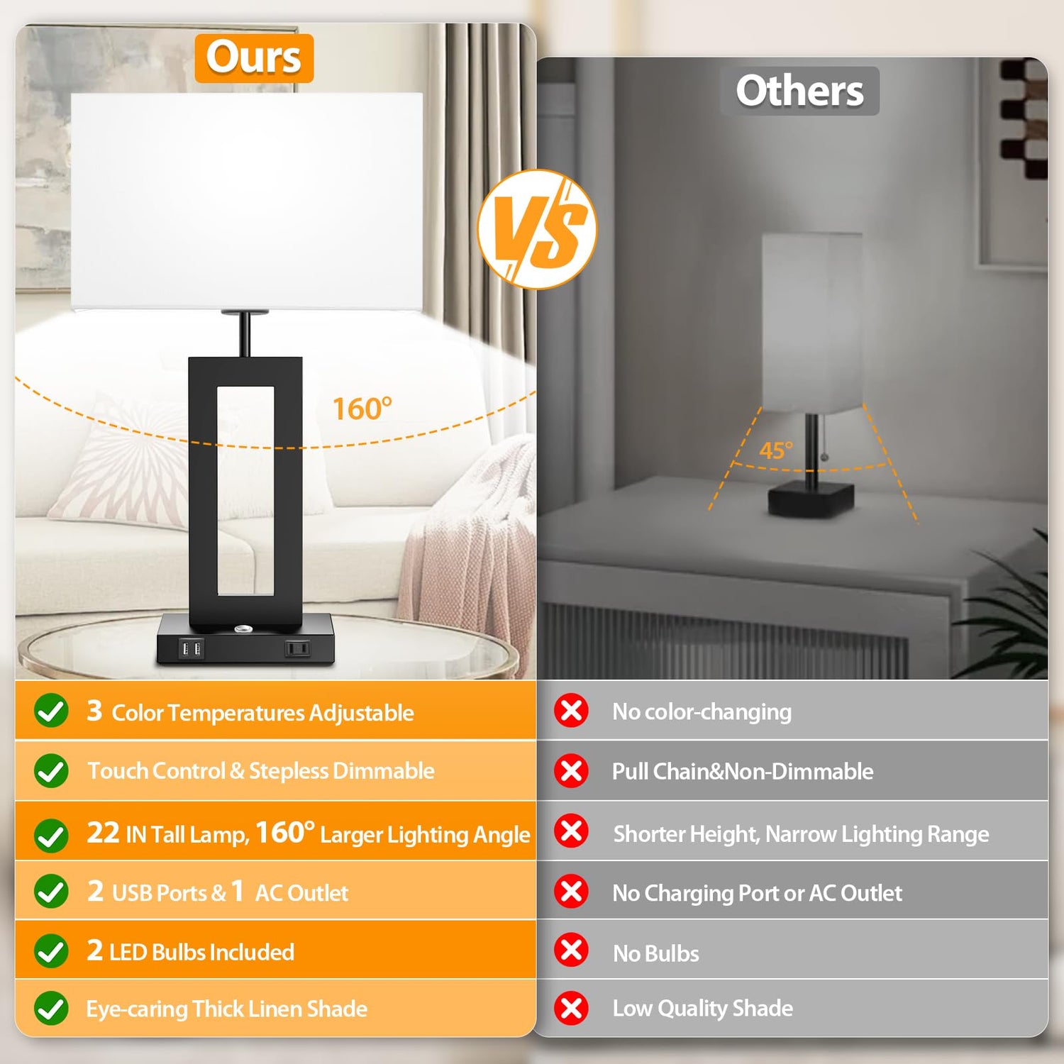 3 Color Temperatures Table Lamps for Bedrooms Set of 2, 22’’ Touch Control Bedside Nightstand Lamps with 2 USB Ports & AC Outlet, Stepless Dimmable Lamps with White Shade, Modern Lamps for Living Room Kondras