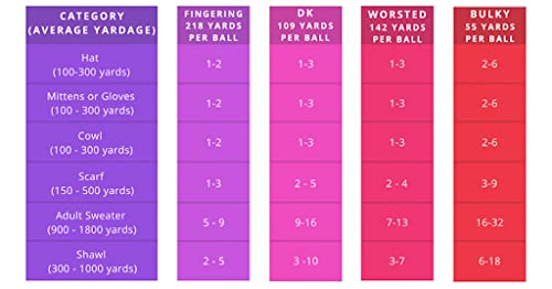 (3 Small Gorgeous Skeins) Alpaca Yarn Blend Umayo [657 Yards Total], #2 Fingering (Grey) AndeanSun