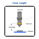 CNCOLETECH CO2 Laser Lens Dia:18mm FL:4" or 101.6mm Laser Mirror CVD ZnSe Focus Focal Lens for CO2 Laser Engraving Cutting Engraver/Cutter 40W-200W CNCOLETECH