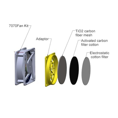 Multifunctional 3D Printer Enclosure w/Adjustable Ventilation Kit Eliminate Odors Tent Cover Compatible with Anycubic Photon Mono, Elegoo Saturn/Mars 3/4 & Creality Halot Series Resin 3D Prin - WoodArtSupply