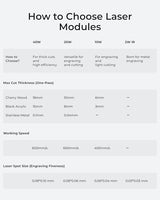 xTool S1 40W Laser Cutter and Engraver Machine, with Auto Conveyor Feeder, 118'' Long Crafts, 600mm/s Speed, Laser Engraver for Tumblers Wood and Metal, Acrylic, etc. - Deluxe Bundle xTool