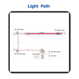 CNCOLETECH CO2 Laser Lens Dia:18mm FL:4" or 101.6mm Laser Mirror CVD ZnSe Focus Focal Lens for CO2 Laser Engraving Cutting Engraver/Cutter 40W-200W CNCOLETECH