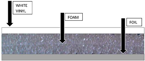 Ant NASA TECH White Reflective Foam Core 2 Car Garage Door Insulation Kit 18 Ft (Wide) x 8 Ft (HIGH) R Value 8.0 Made in USA New and Improved Heavy Duty Double Sided Tape (Also FITS 18 X 7) - WoodArtSupply