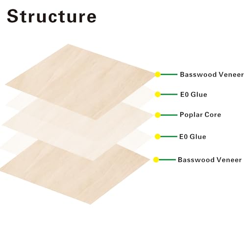 36 Pack Basswood Sheets 1/8 inch,12"x12"x1/8" Plywood Sheets,3mm Basswood for Laser Cutting,Laser Engraving Blanks,Thin Natural Unfinished Wood for Crafts,Wood Burning,Scroll Saw Cutting Ninekong