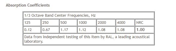 ATS Acoustics Sound Absorbing Noise Dampening Acoustic Panel Wall Treatment 24" x 48" x 2" Beveled Edge (Ivory) ATS Acoustics