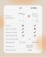 FLEXISPOT H7 PRO Mobile Standing Desk Adjustable Overbed Table Pneumatic with Wheels 90°Tiltable Portable Laptop Desk Rolling Computer Cart Foldable Bedside Table(31.5" W x 17.7" D, White) FLEXISPOT