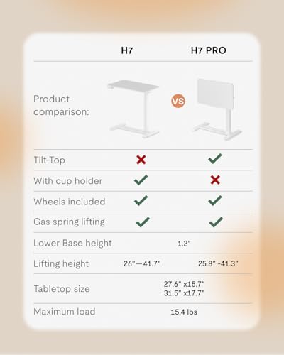 FLEXISPOT H7 PRO Mobile Standing Desk Adjustable Overbed Table Pneumatic with Wheels 90°Tiltable Portable Laptop Desk Rolling Computer Cart Foldable Bedside Table(31.5" W x 17.7" D, White) FLEXISPOT