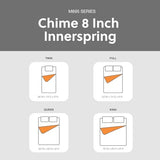 Signature Design by Ashley Queen Size Chime 8 Inch Medium Firm Innerspring Mattress with Pressure Relief Quilt Foam Signature Design by Ashley