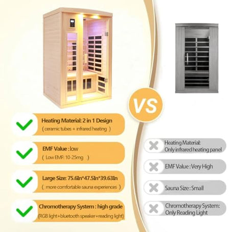 KUNSANA Ceramic Infrared Sauna, 2 Person Infrared Saunas for Home, Hemlock Wood Sauna Room, 2 in 1 Indoor Sauna with Low EMF Heaters + Ceramic Heating Cubes-Chromotherapy-Bluetooth Speaker KUNSANA