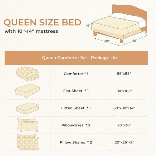 Sasttie Queen Comforter Set, 7-Piece Bed in a Bag, Pintuck Bedding Sets for All Season, Includes Comforter, Flat Sheet, Fitted Sheet, Pillowcases and Pillowshams, Beige Sasttie