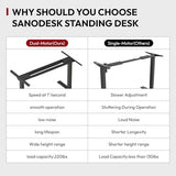 SANODESK Standing Desk 3 Stages Dual Motor 60 inch Whole-Piece Real Bamboo Desktop Height Adjustable Desk for Home Office Stand Up (Black Frame/ 60" Curved Natural Bamboo Top) SANODESK