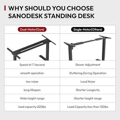 48 Inch Bamboo Electric Standing Desk, 3 Stage Dual Motor Height Adjustable Desk, Stable and Durable Sit to Stand Home Office Desk (White Frame/ 48” x 24” Natural Bamboo Top) SANODESK