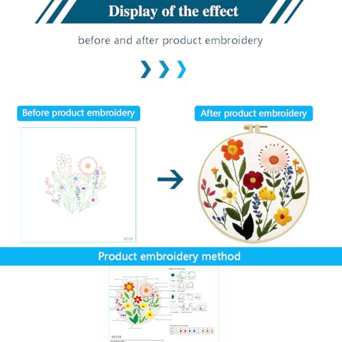 Zhenqing Flower Embroidery Kit for Beginners, Floral Hand Embroidery Starter Kit with Pattern, Wildflower Needlework Craft Set with Cotton Fabric, Hoop, Threads, Needles and Embroidery Tools (C0125)