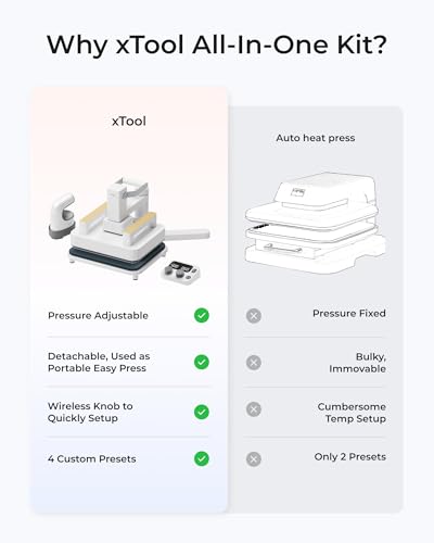 xTool Heat Press Machine 3-in-1 Kit, Smart Press & Mini Iron Press with Platform & Control Pod, 10-25KG High Pressure, Detachable Portable Heat Press Machine for T-Shirts Vinyl Sublimation Crafts xTool