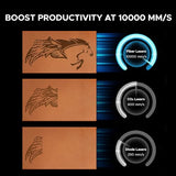 OMTech 50W Fiber Laser Marking Machine with Lightburn and Rotary Aix ±0.01mm Precision | 5.9"x5.9" Area | LightBurn Compatible | Dual Red Dot Locator | 100,000+ Hours Lifespan | OMTech