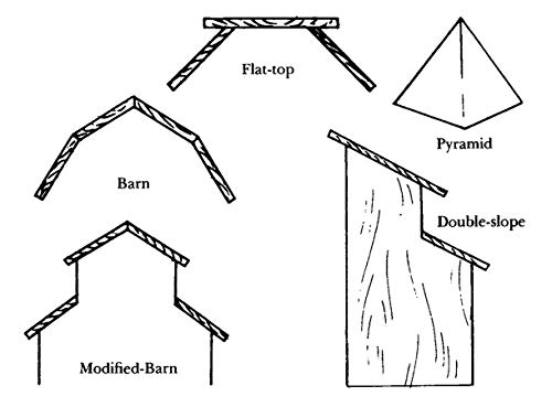 The Complete Book of Birdhouse Construction for Woodworkers (Dover Crafts: Woodworking) Dover Publications