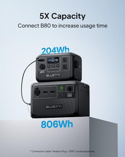 BLUETTI Portable Power Station AC2A, 204Wh LiFePO4 Battery Backup w/ 2 300W (600W Power Lifting) AC Outlets, Recharge from 0-80% in 45 Min., Solar Generator for Outdoor Camping (Solar Panel O - WoodArtSupply