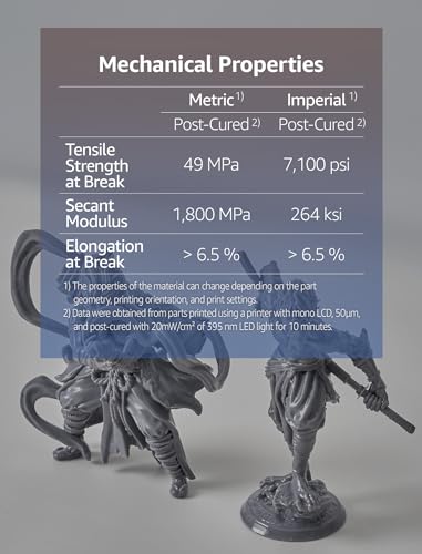 SuperValue 3D Printer Resin for Ultra Low Cost Printing, Made in Korea by 3DMaterials (5000g, Clear)