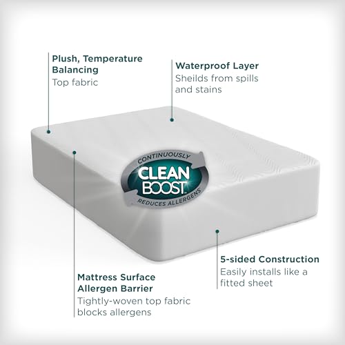 AllerEase CleanBoost Plush Knit Mattress Protector Waterproof Particle Barrier Temperature Balancing Soft Plush Comfort Machine Washable Fitted Cover with Elastic Anchor Bands Mattress Cover, Full Aller-Ease