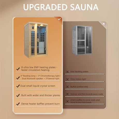 LTCCDSS 2 Person Ultra Low EMF（0-1mG）Infrared Sauna, Hemlock Wooden Far Infrared Sauna for Home with 8 Heaters, 2* Bluetooth Speakers, Reading Lamps, Outdoor Lamps, 3 Chromotherapy Lamps Indoor Sauna LTCCDSS