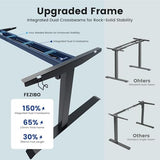 FEZIBO 71 x 37 Inch Electric Standing Desk with Integrated Dual-Beam, Height Adjustable Computer Desk, Stand Up Desk for Home Office Workstation, Large 3-Piece Desktop Black FEZIBO
