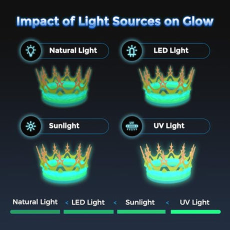 FLASHFORGE Rapid PLA Filament 1.75mm Luminous Melody, 500mm/s High Speed Printing, Glow in the Dark 3D Printer Filament 1kg Spool, Dimensional Accuracy +/- 0.02mm, Brilliant, Long-Lasting Glow FLASHFORGE