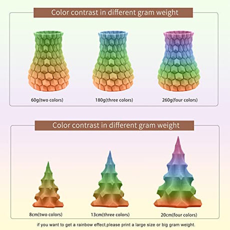 iSANMATE PLA+ 3D Printer Filament, Pla Filament 1.75mm Rainbow PLA, Color Change Filament Dimensional Accuracy +/- 0.03 mm,1 KG Spool iSANMATE