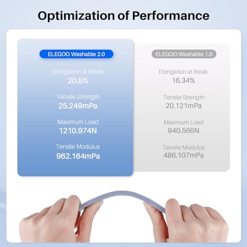 ELEGOO Upgraded Water Washable Resin 2.0, 3D Printer Resin with Low Viscosity and High Precision, 405nm Rapid UV-Curing Photopolymer Resin, 3D Resin for LCD/DLP 3D Printing, Grey 2000G