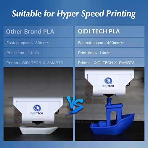 R QIDI TECHNOLOGY PLA Filament 1.75mm, 3D Printer Filament PLA Rapido, Suitable for High Speed Printing, 3D Printing Filament Fit Most FDM 3D Printers, 1 KG Spool (2.2lbs), Blue